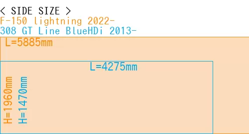#F-150 lightning 2022- + 308 GT Line BlueHDi 2013-